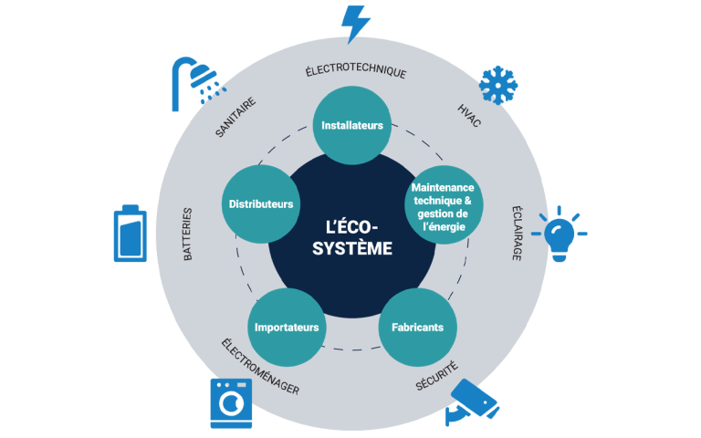 Link2030 Schema