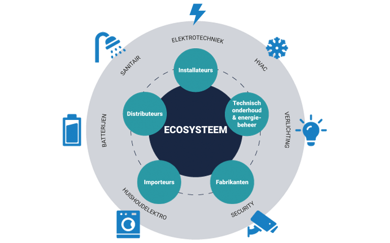Link2030-Schema_1-NL
